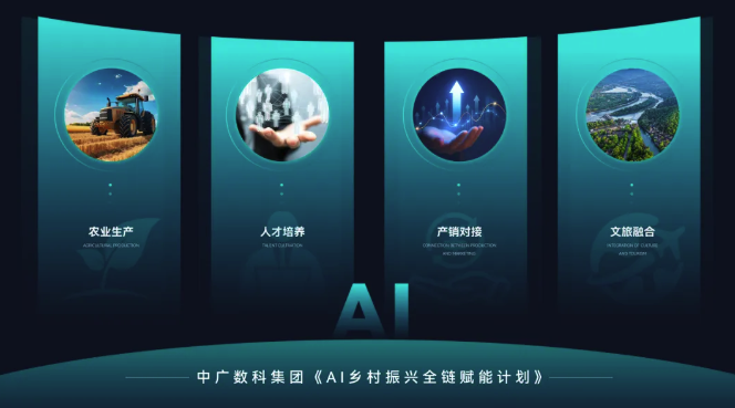 中广数科全国首发AI乡村振兴全链赋能计划，助力乡村振兴新征程